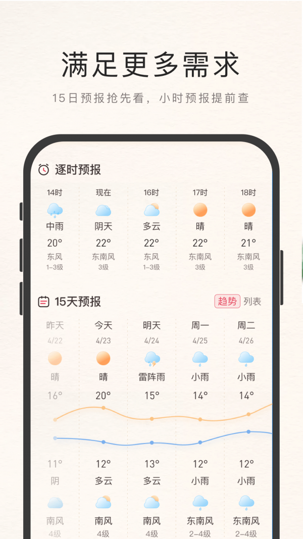 诸葛天气预报截图3