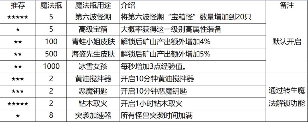 听说这里有怪兽