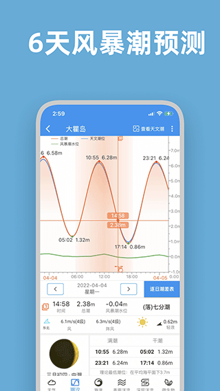 潮汐睡眠