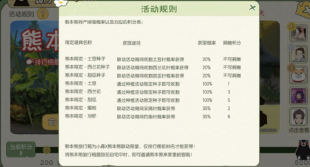 小森生活熊本熊限定头像框奖励物品获得方法大全
