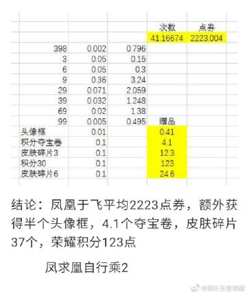 王者荣耀凤凰于飞抽奖返场保底价格一览