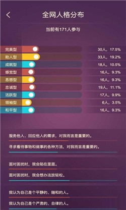 九型人格截图4