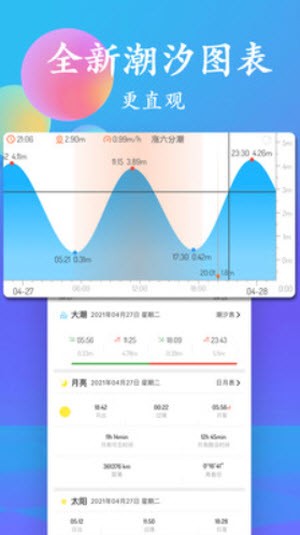 潮汐表截图2