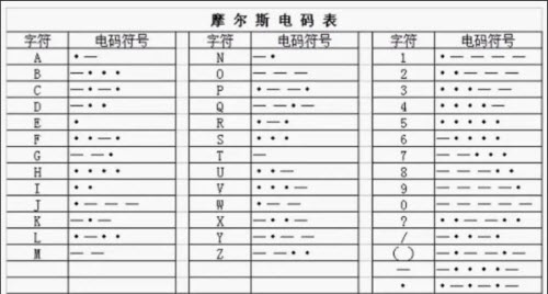 犯罪大师追踪行动摩斯密码是什么