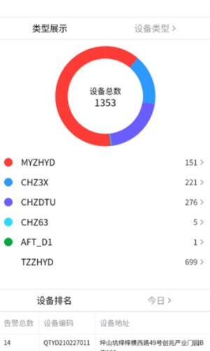 智能安全平台截图2