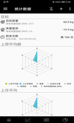 叮当体质指数截图2