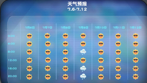 摩尔庄园7.6至7.12天气预报一览