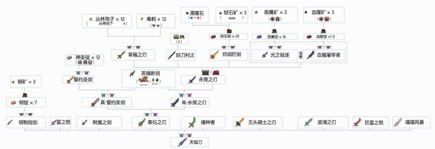 泰拉瑞亚国服手机版合成表1.4