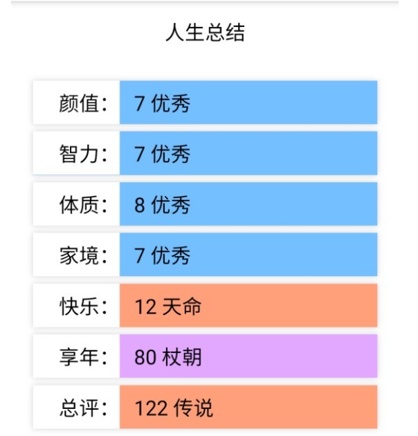 人生重来模拟器成神版截图2