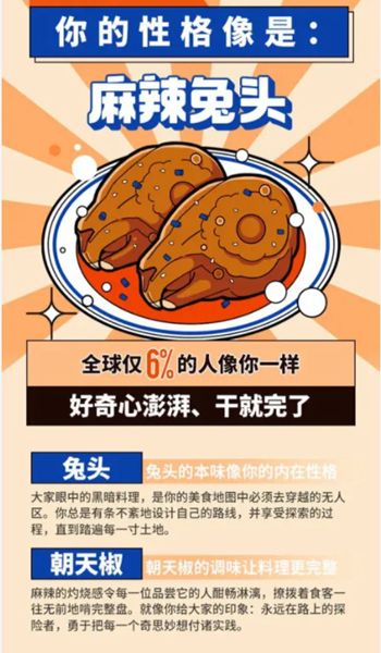 我的食物性格测试截图3