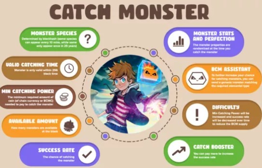 Blockchain Monster Hunt截图1