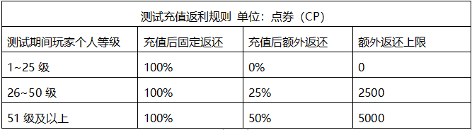 使命召唤手游终测充值返利领取公告