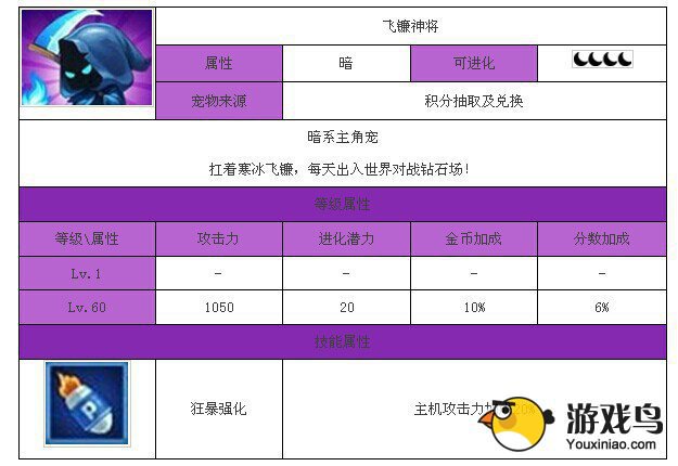 《全民飞机大战》飞廉神将详细全新介绍[图]