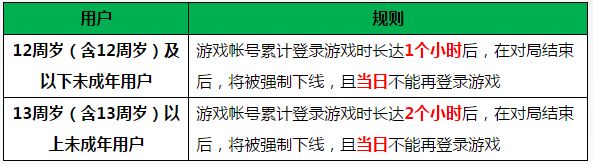 王者荣耀防沉迷怎么解除 防沉迷解除方法攻略[图]