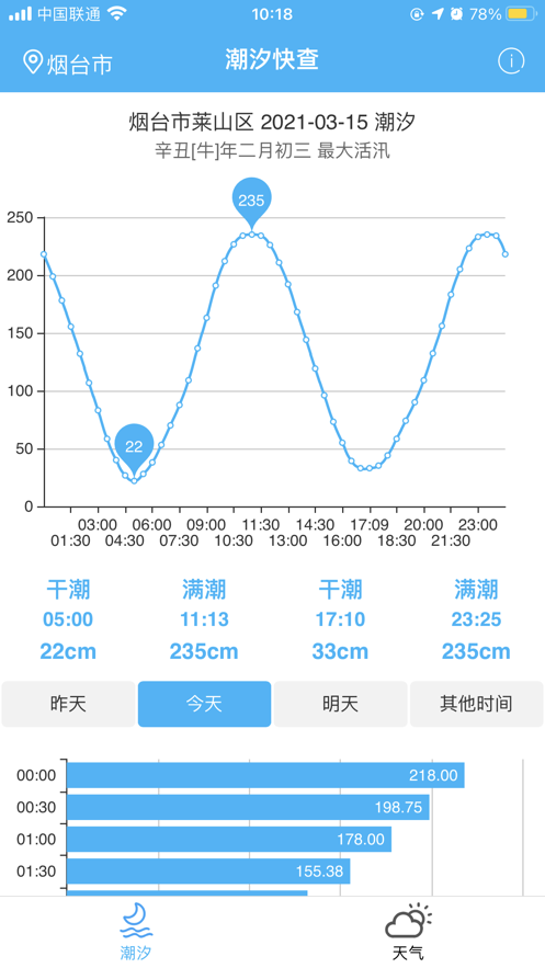 潮汐精灵潮汐表截图3