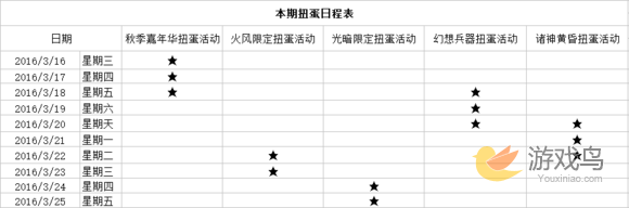 乖离性百万亚瑟王秋季神话光火限定扭蛋策略[多图]