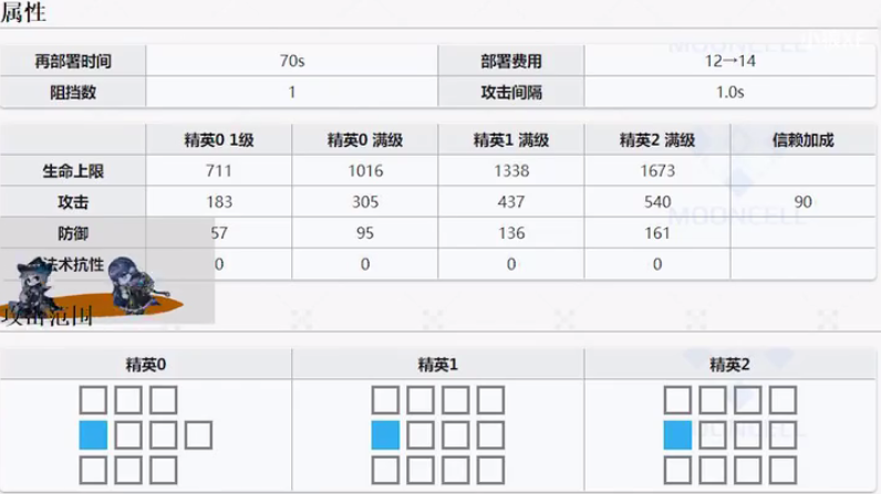 明日方舟能天使选什么技能？能天使技能玩法全攻略[视频][多图]图片2