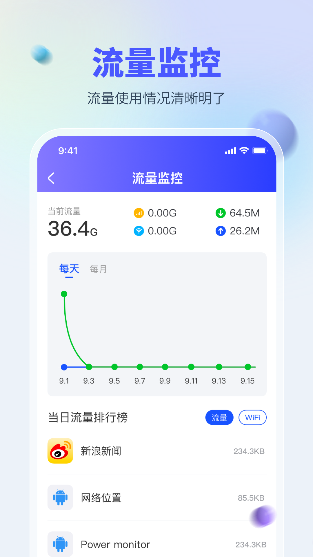 WiFi万能测网