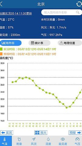 上海知天气