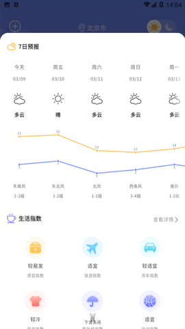 晴天娃娃天气预报