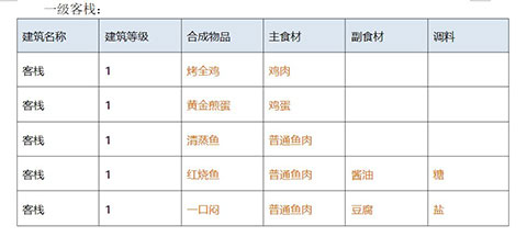 解忧小村落手游