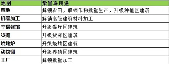 梦想遇见童话手游