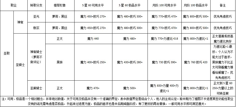 地下城堡二安卓版