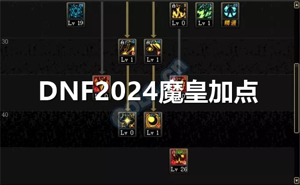 DNF2024魔皇加点