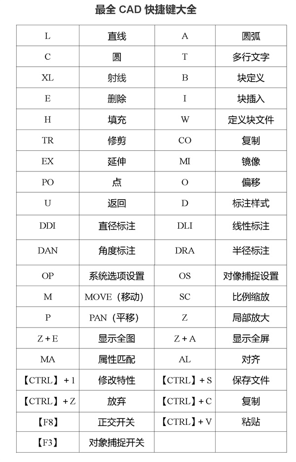 《cad2007》快捷键命令大全