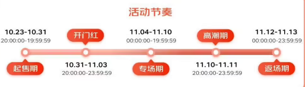 2023京东双十一什么时候开始