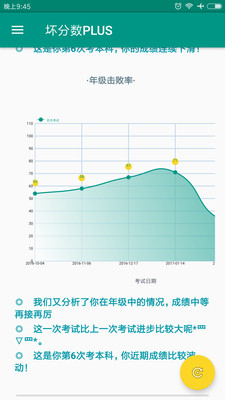 坏分数(成绩查询)