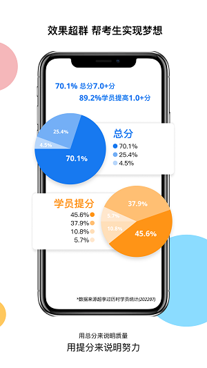 超享过雅思