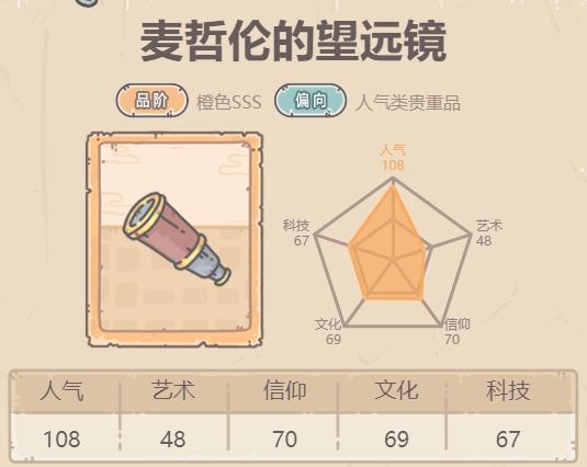 最强蜗牛麦哲伦的望远镜介绍