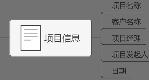 億圖思維導(dǎo)圖