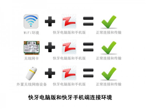 快牙