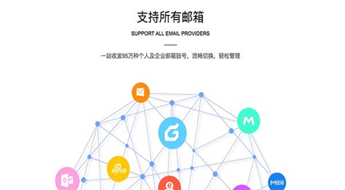 郵洽郵箱