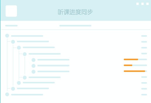 新東方在線