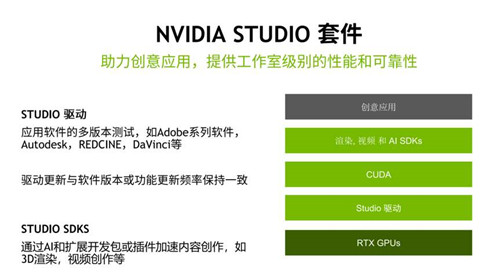 NVIDIAStudio驅(qū)動(dòng)程序