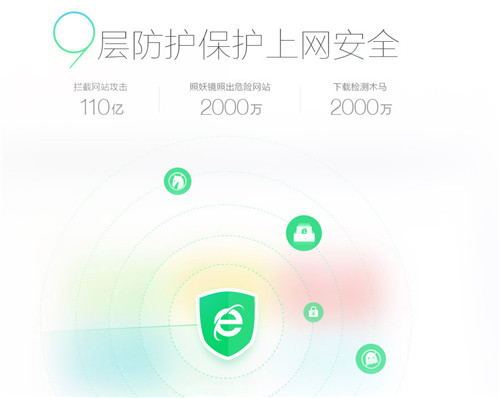 360安全瀏覽器12.2.1678.0