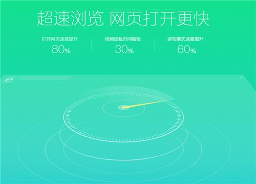 360安全瀏覽器12.2.1678.0