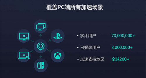 網(wǎng)易UU網(wǎng)游加速器