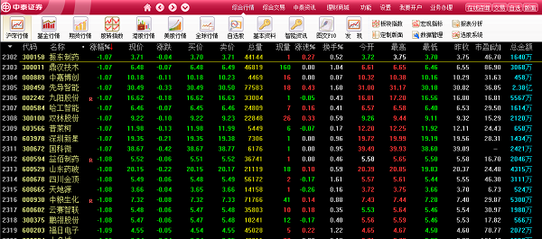 中泰證券融易匯