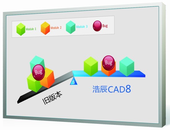 浩辰CAD21.0