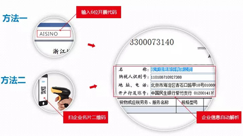 極速開票