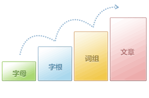 金山打字通2.2.0.55