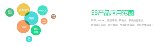 EduSoho開源網(wǎng)絡課堂