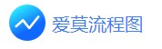 愛莫腦圖