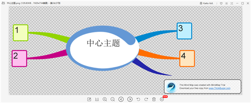 iMindMap思維導(dǎo)圖軟件