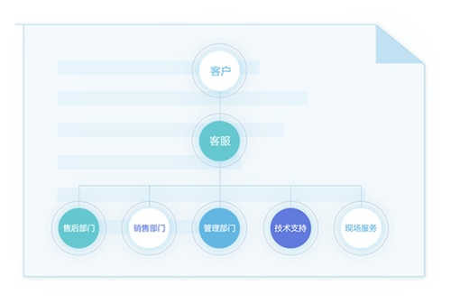 米多客客服系統(tǒng)