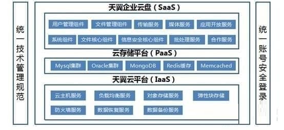天翼企業(yè)云盤